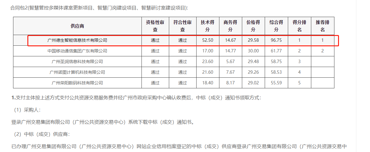 evo真人视讯喜提大标！ 智慧校园一卡通，助力广州市技师学院校园信息化建设